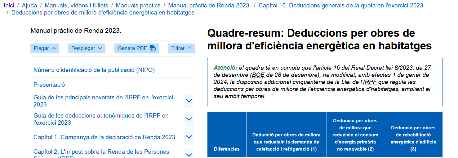 deduccions