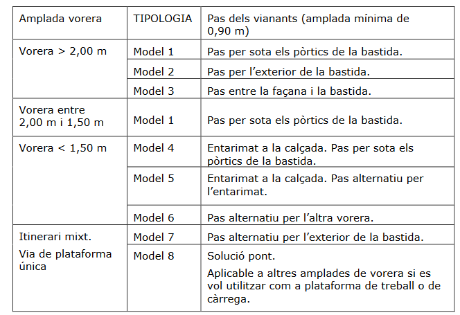 taula annex2a 10